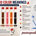 Blood Color Meanings