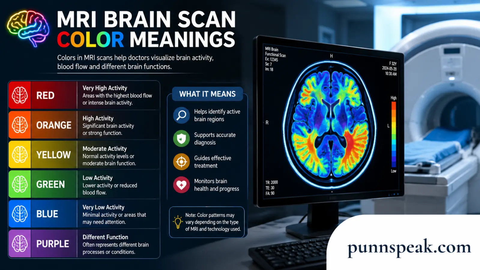 mri brain scan color meanings