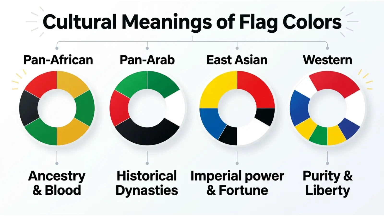 Cultural Interpretations of Flag Colors
