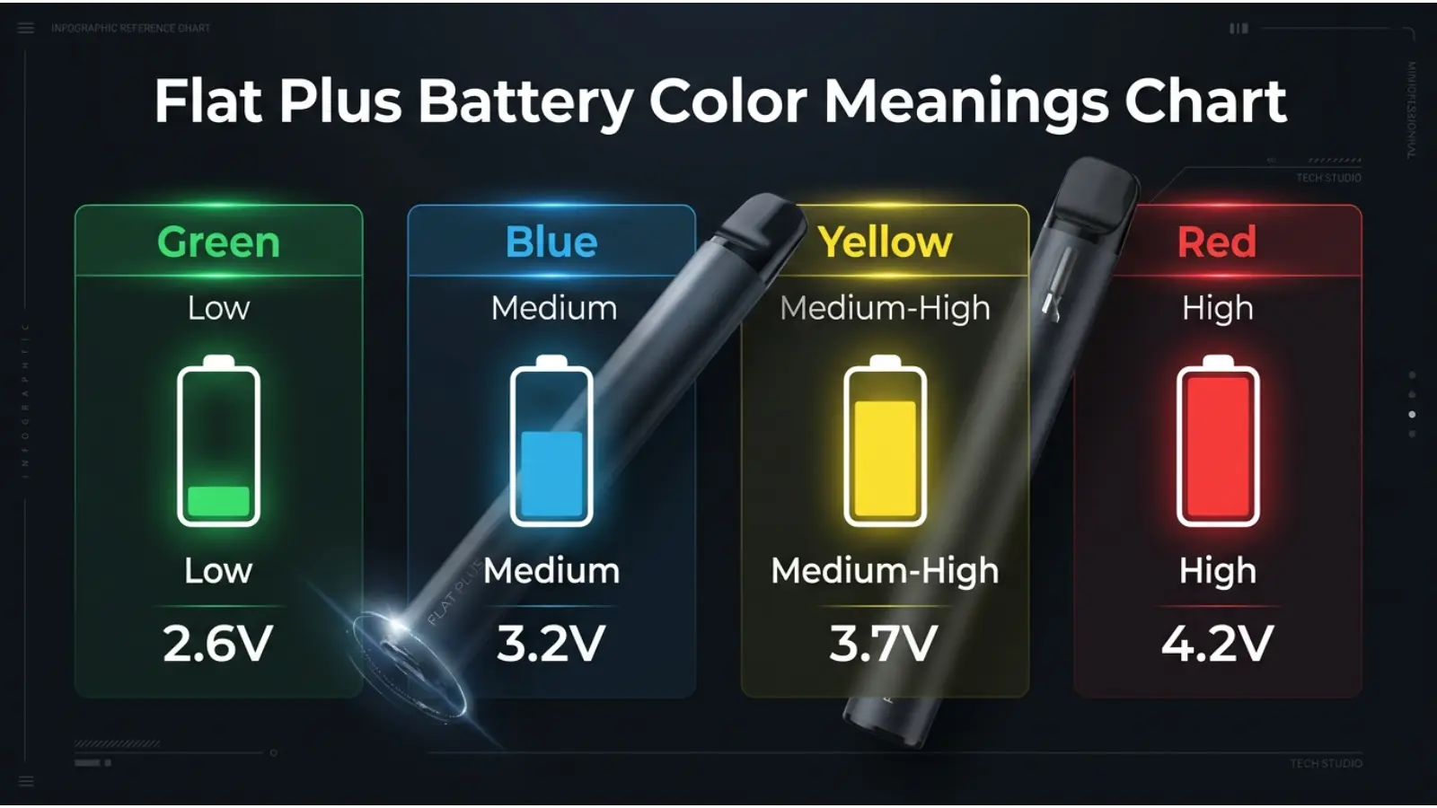 Flat Plus Battery Color Meanings Chart