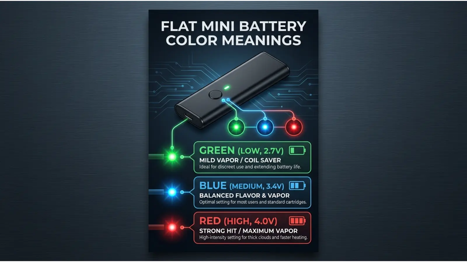 Flat Mini Battery Color Meanings at a Glance