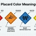 Placard Color Meanings
