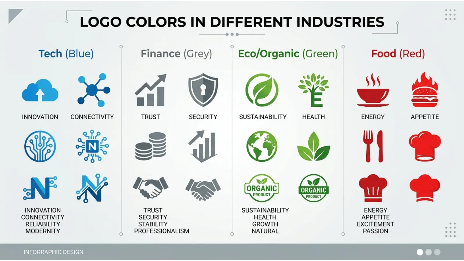 Logo Colors in Different Industries