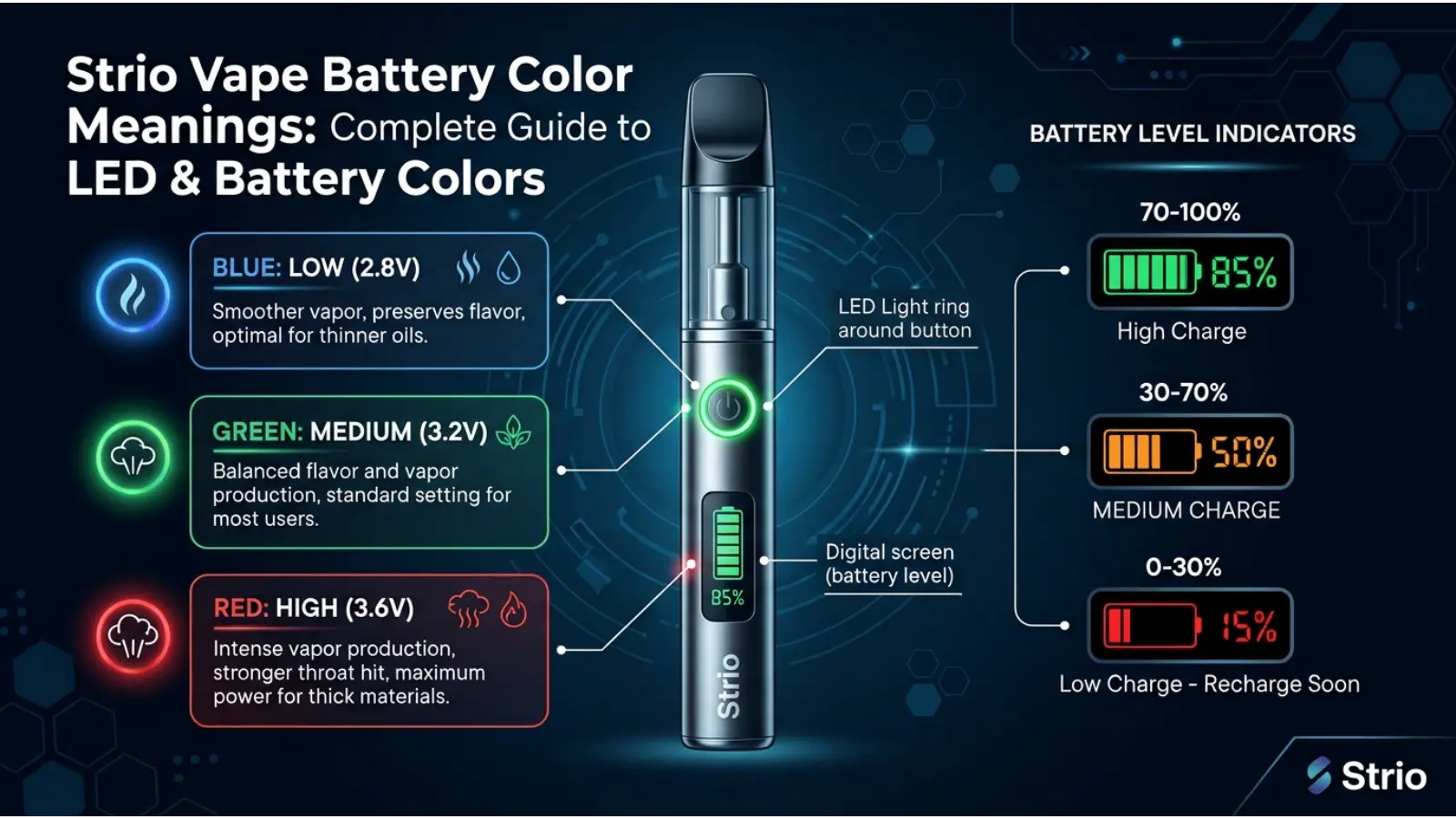 strio vape battery color meanings Meanings: Guide to LED & Battery Colors Best Vape Juice UK 60ml Glass Bottle Flavour:Muskoka Mint