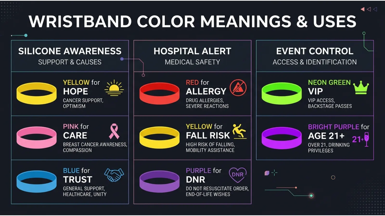 Wristband Color Meanings
