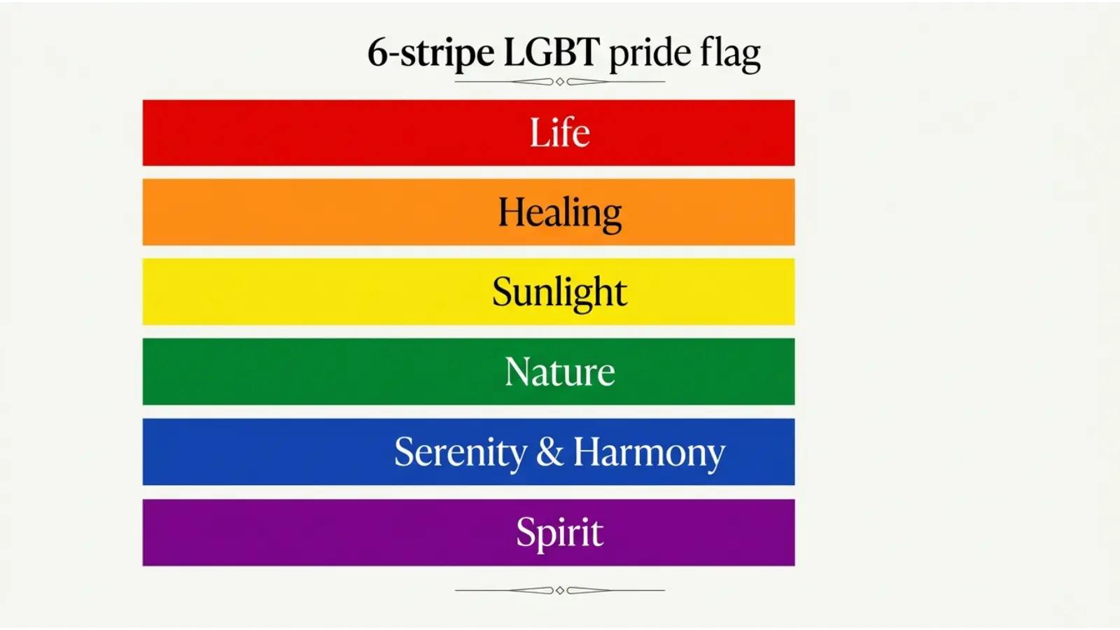 LGBT Flag Color Meanings