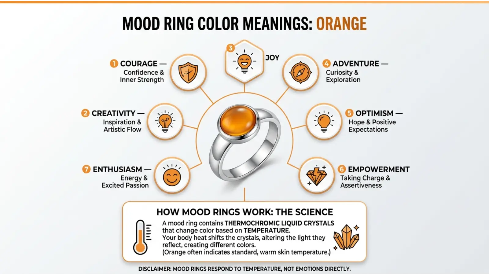 Spiritual Meaning of an Orange Mood Ring