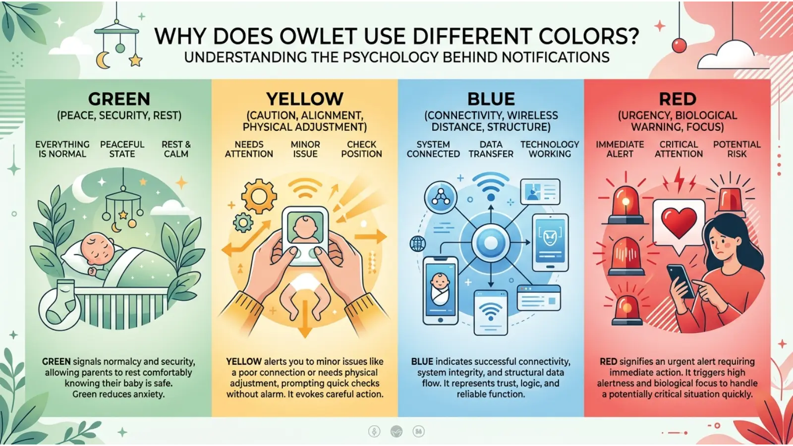 Why Does Owlet Use Different Colors?
