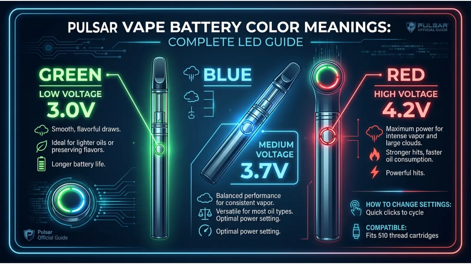 Pulsar Vape Battery Color Meanings