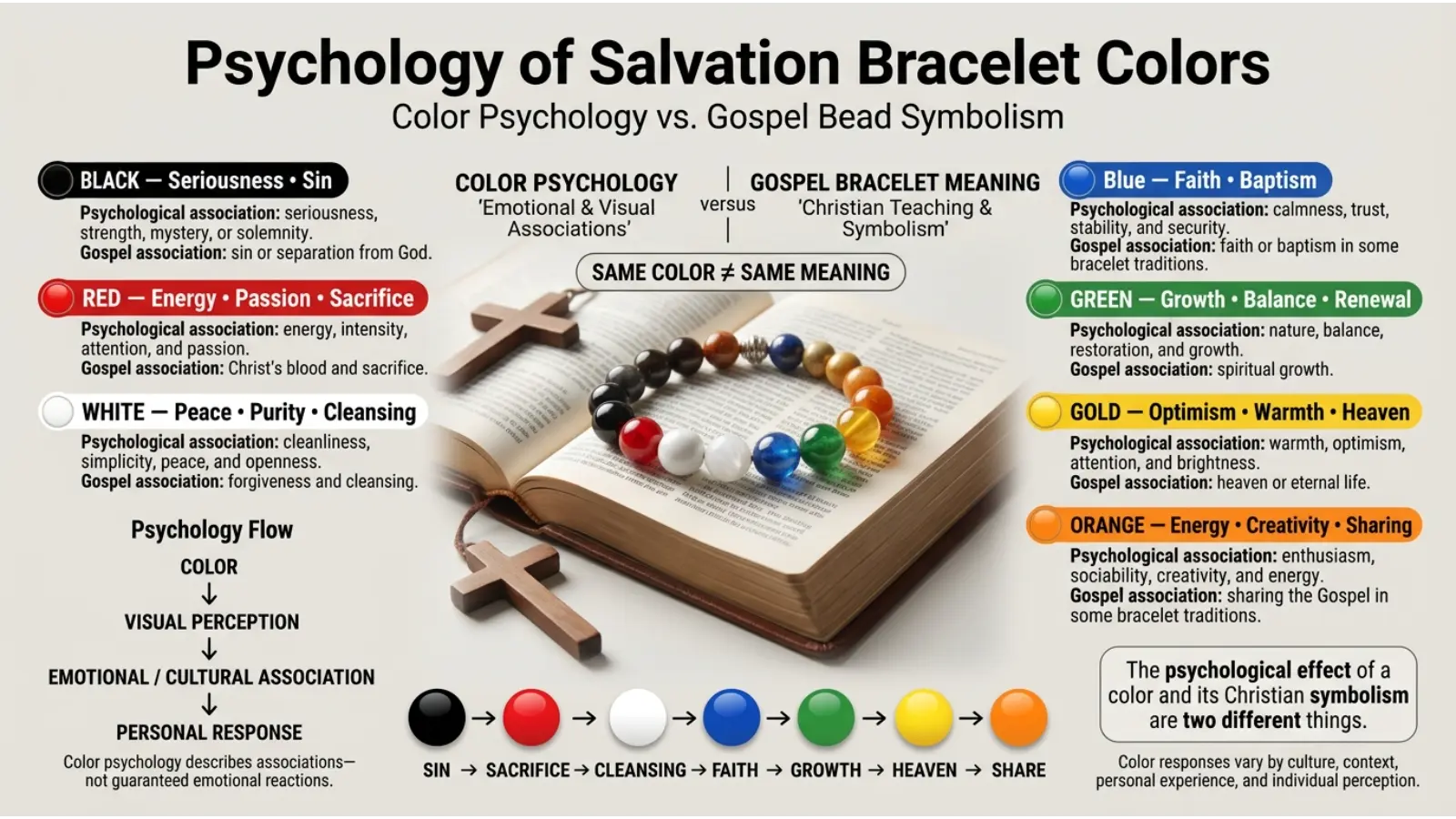 Psychology of Salvation Bracelet Colors