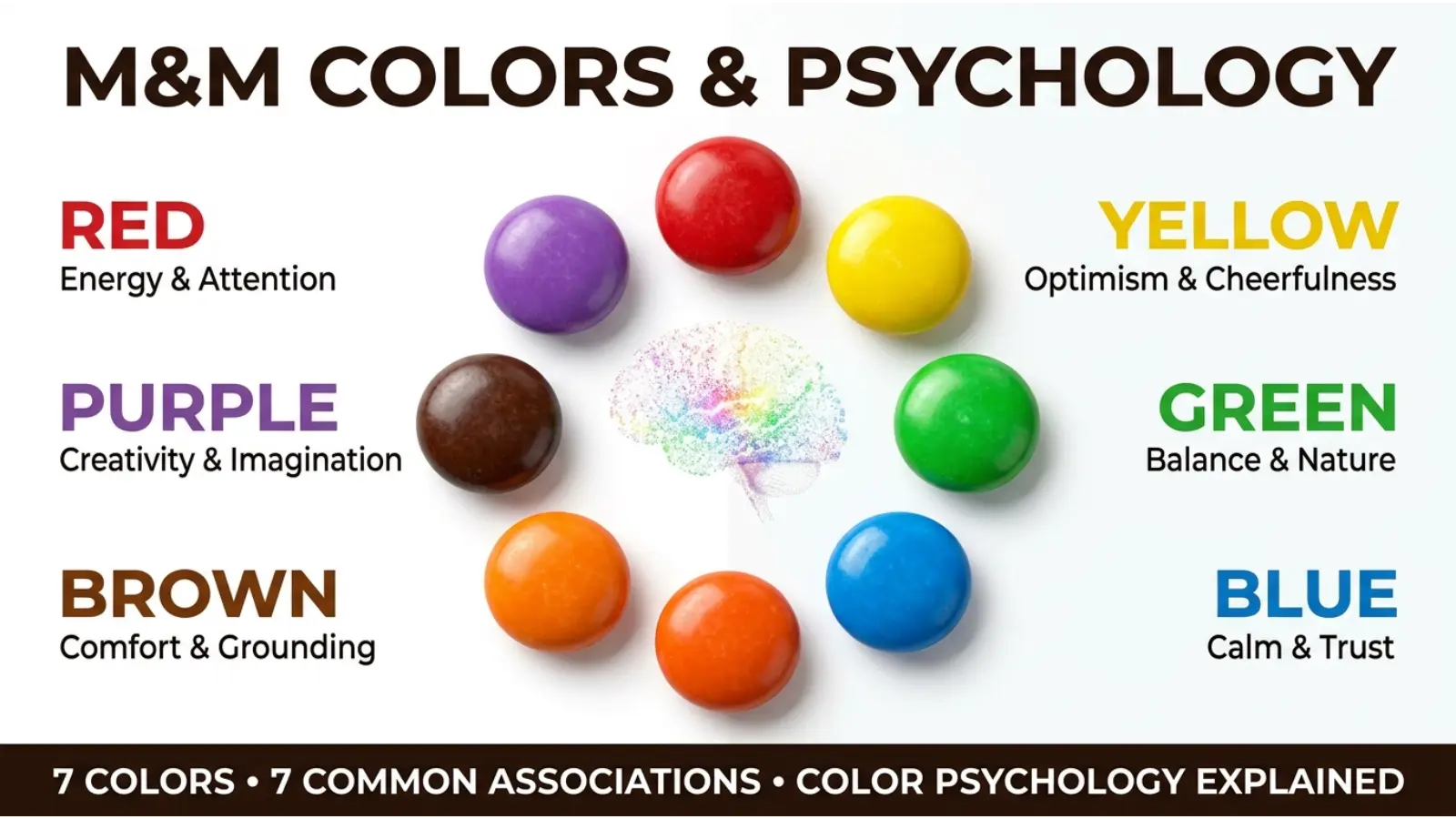 M&M Colors and Psychology