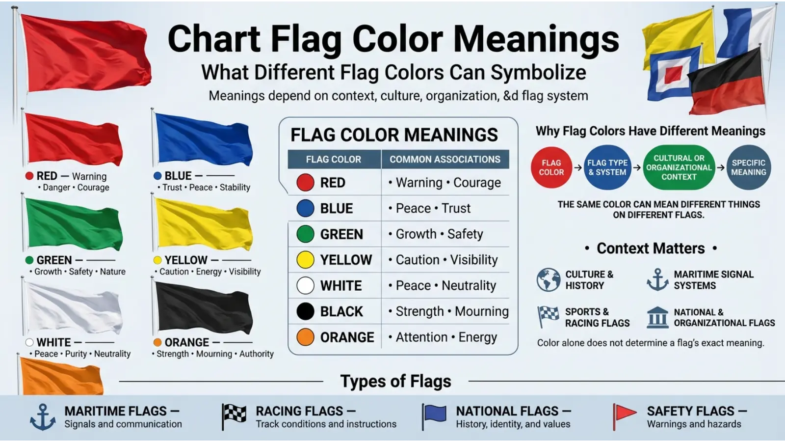 Chart Flag Color Meanings