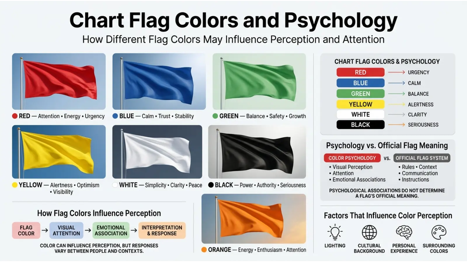 Chart Flag Colors and Psychology