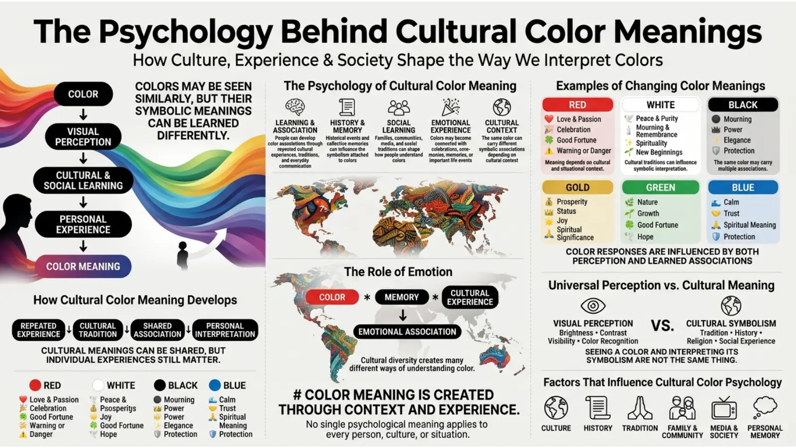 The Psychology Behind Cultural Color Meanings