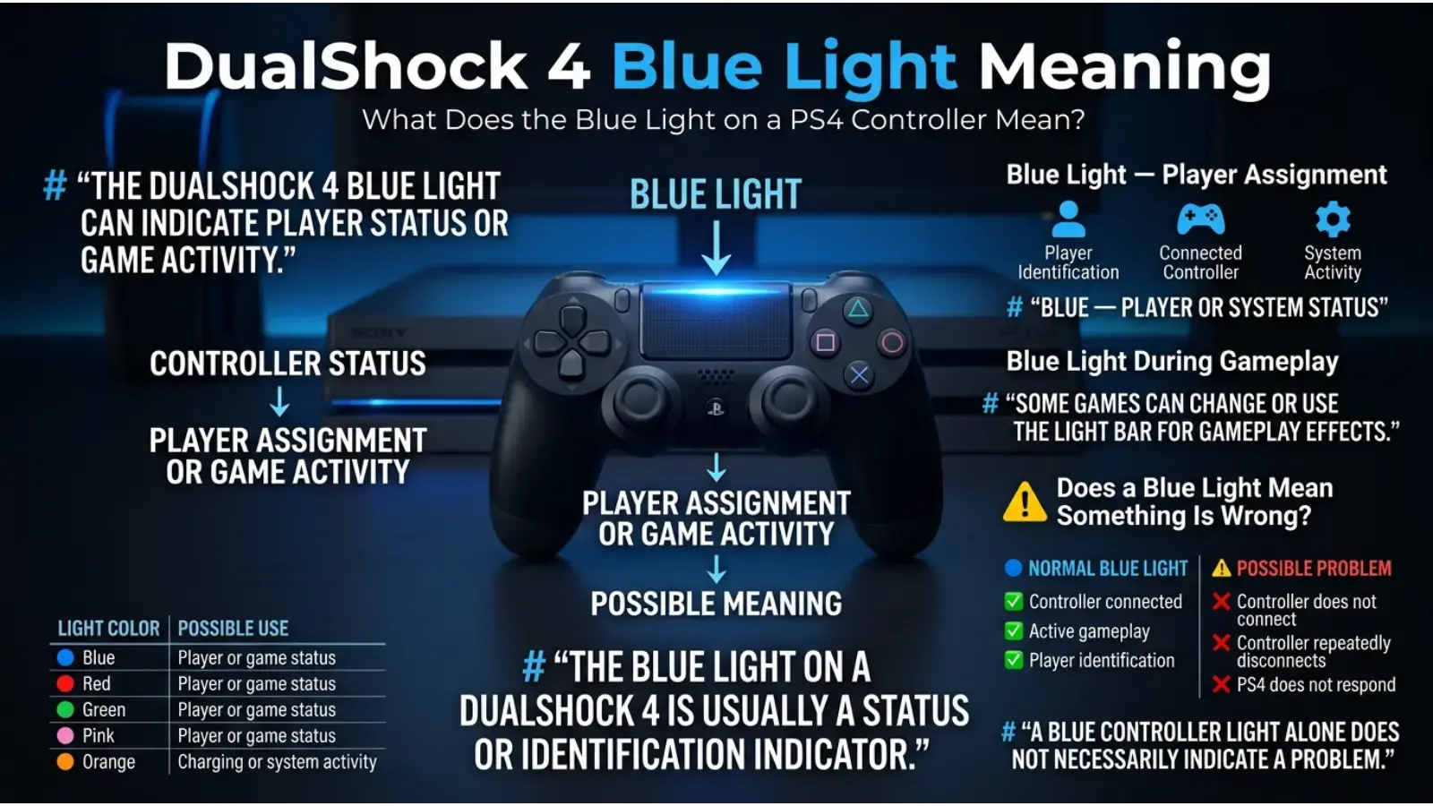 DualShock 4 Blue Light Meaning