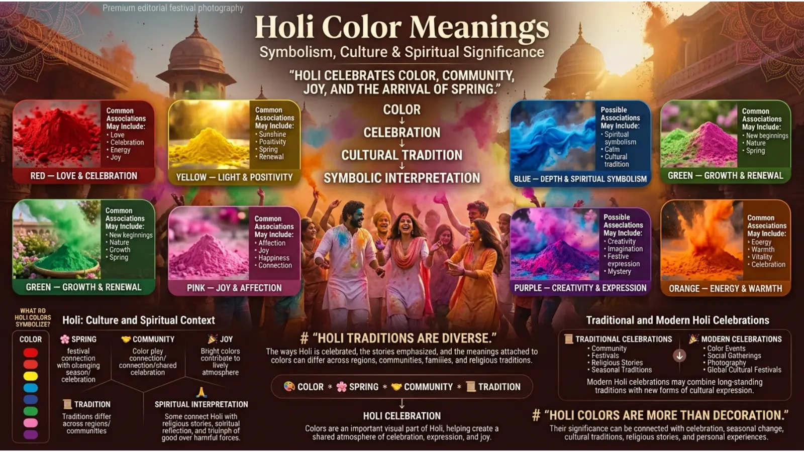 Holi Color Meanings