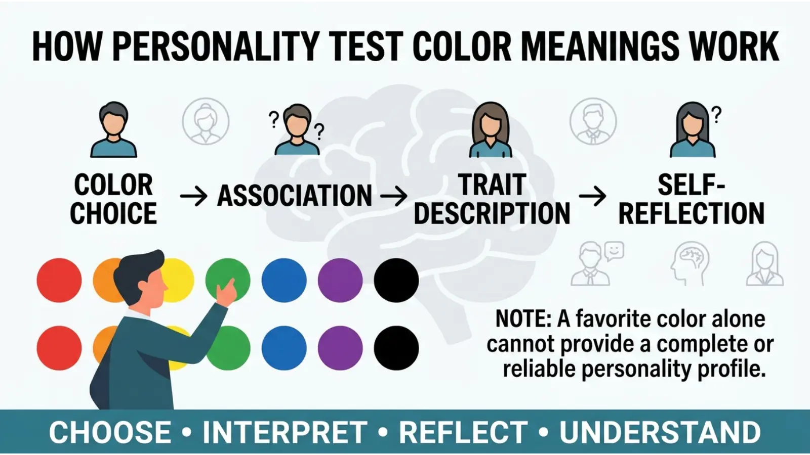 How Personality Test Color Meanings Work