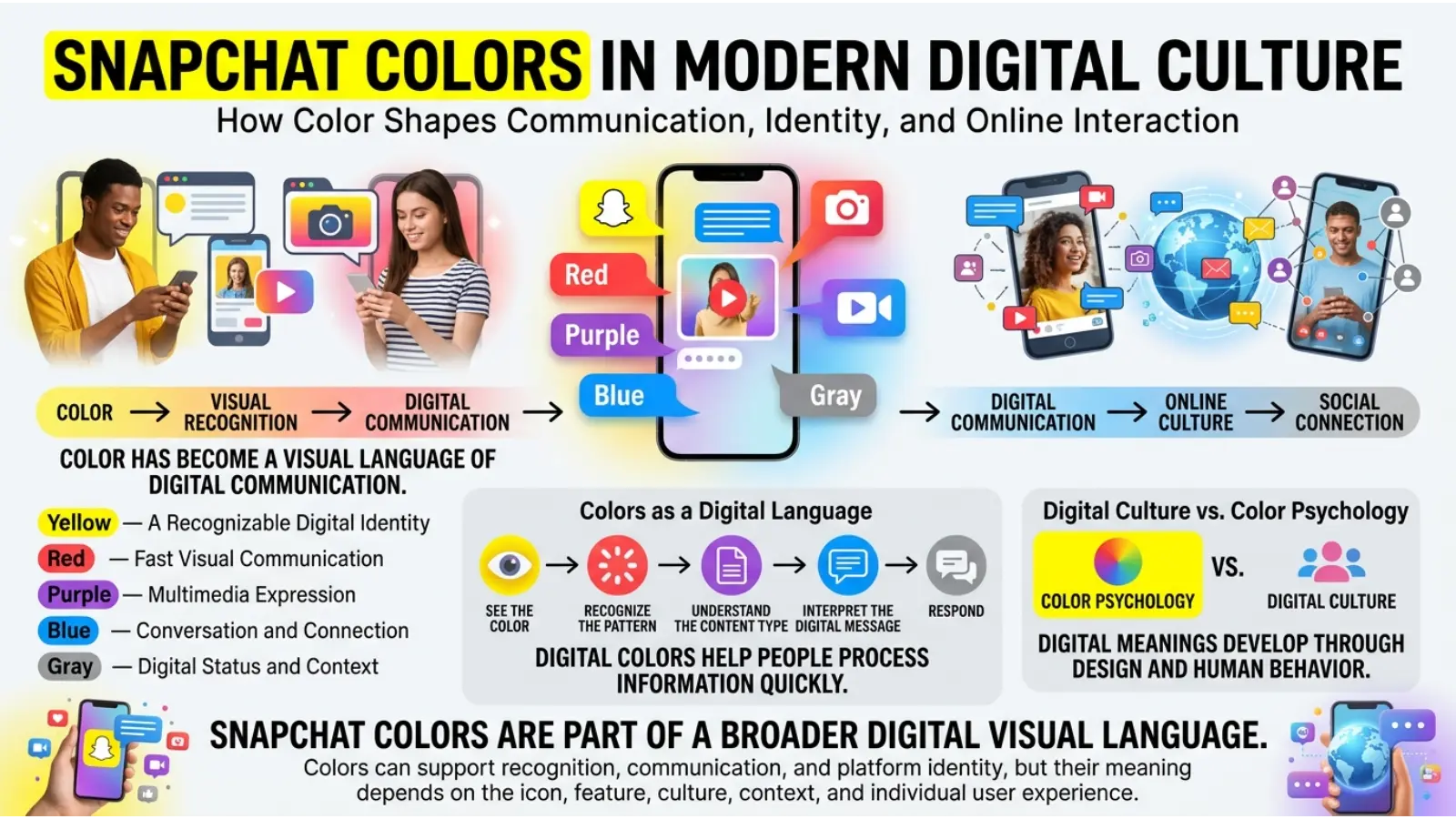 Snapchat Colors in Modern Digital Culture