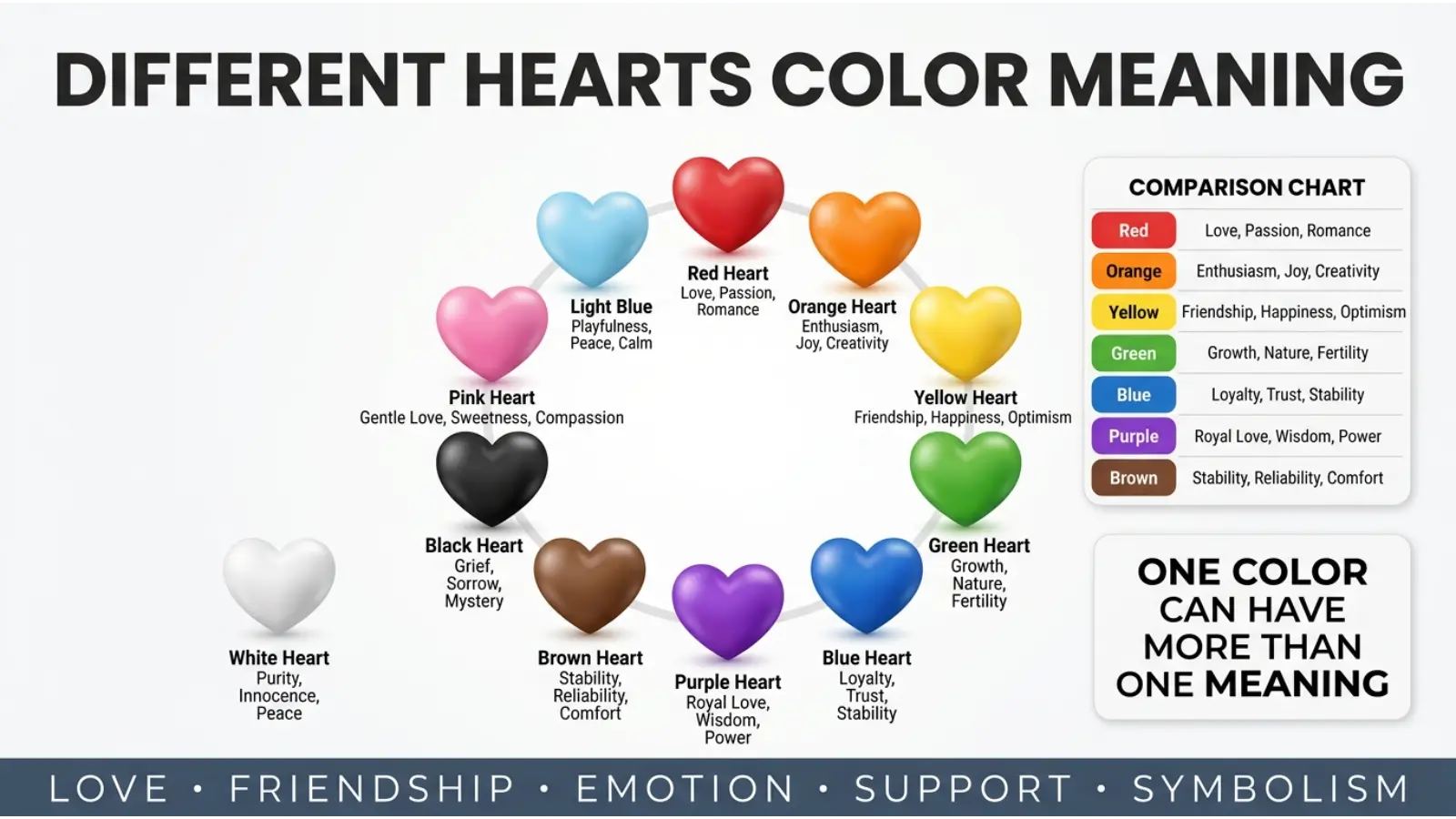Different Hearts Color Meaning