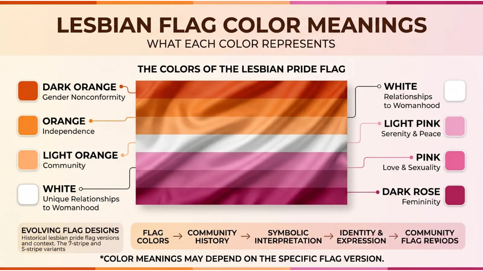 The Meaning of Each Lesbian Flag Color