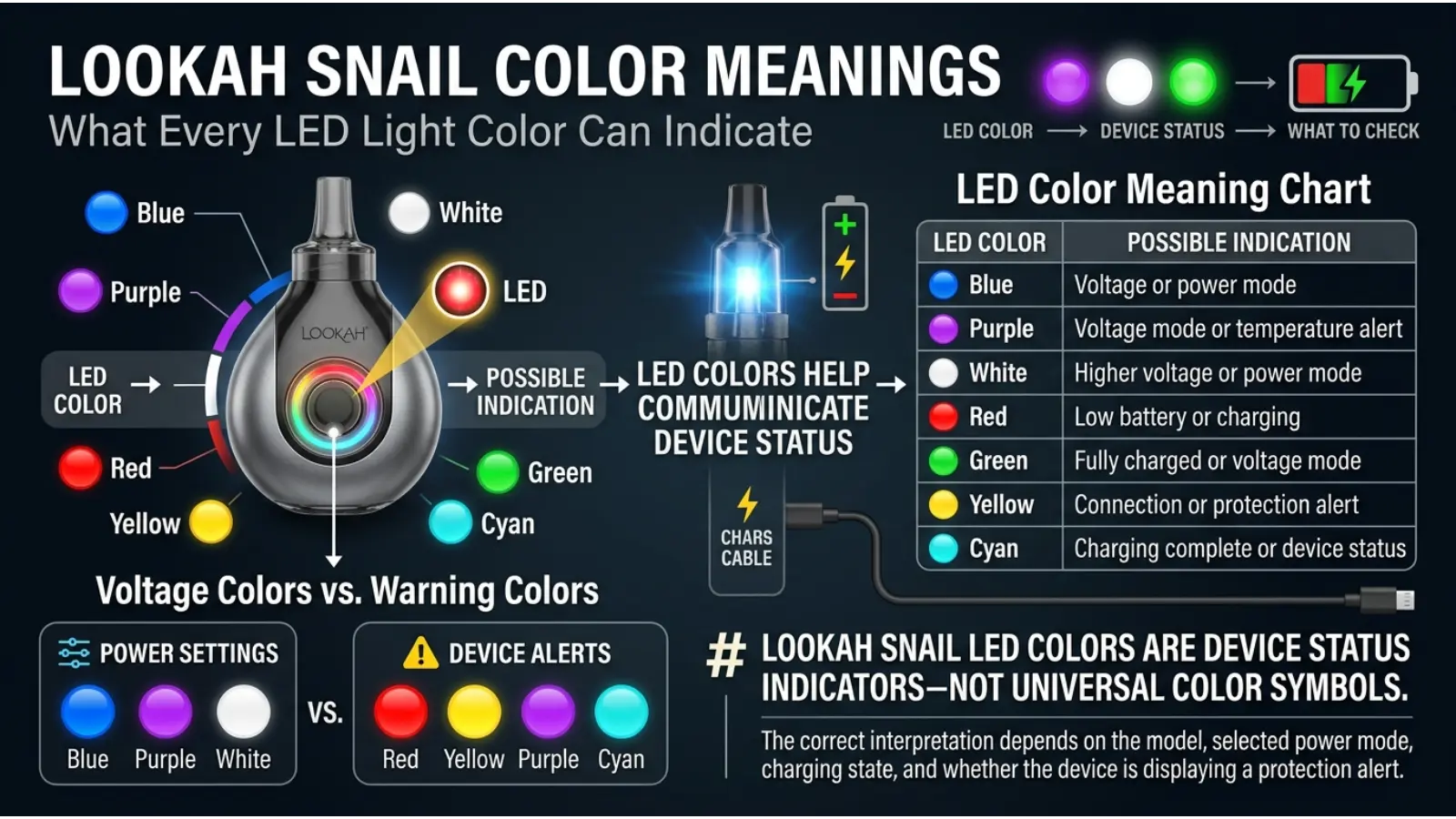 Lookah Snail Color Meanings