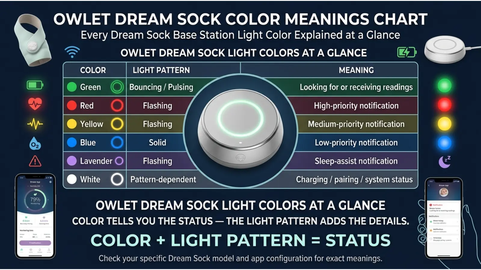 Owlet Dream Sock Color Meanings