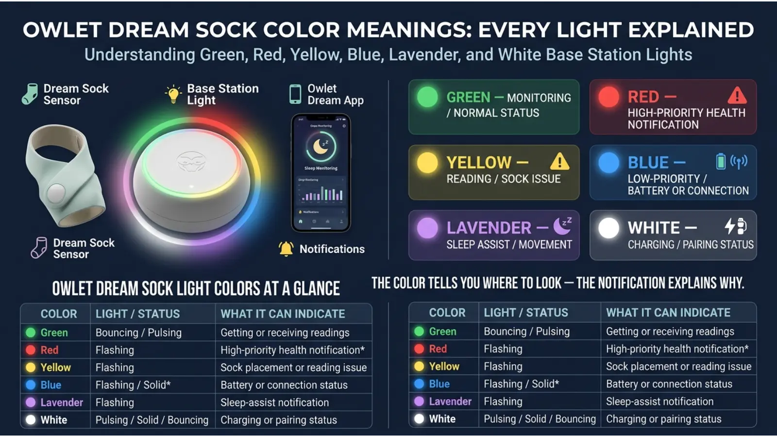 Owlet Dream Sock Color Meanings