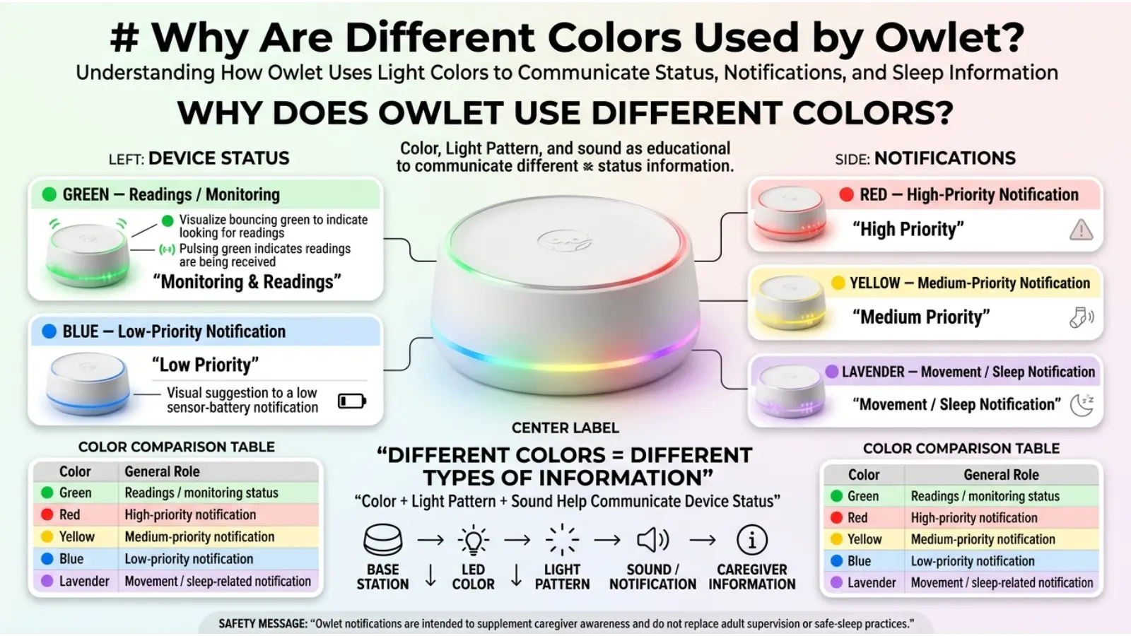 Why Are Different Colors Used by Owlet?