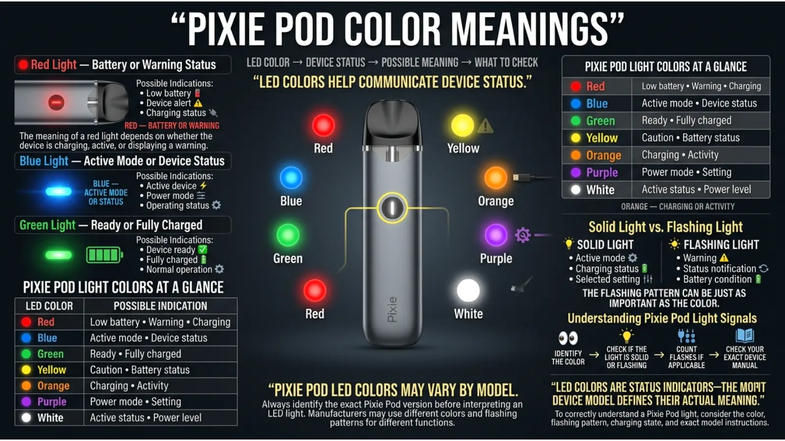Pixie Pod Color Meanings
