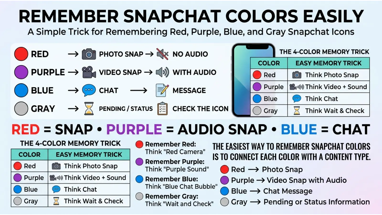 How to Remember Snapchat Color Meanings Easily