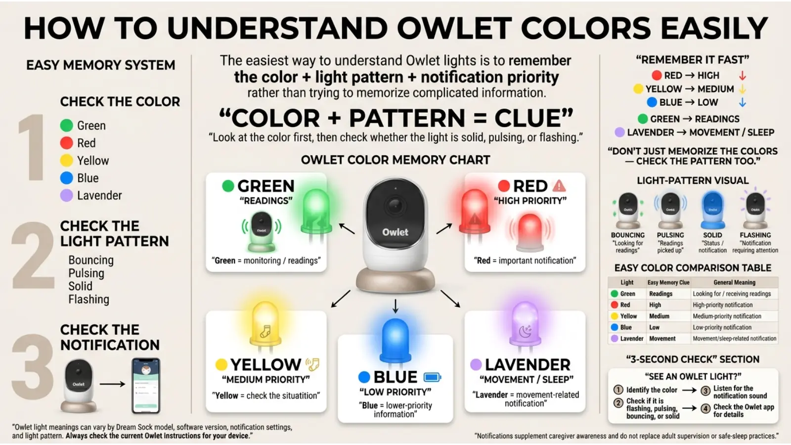 How to Understand Owlet Colors More Easily