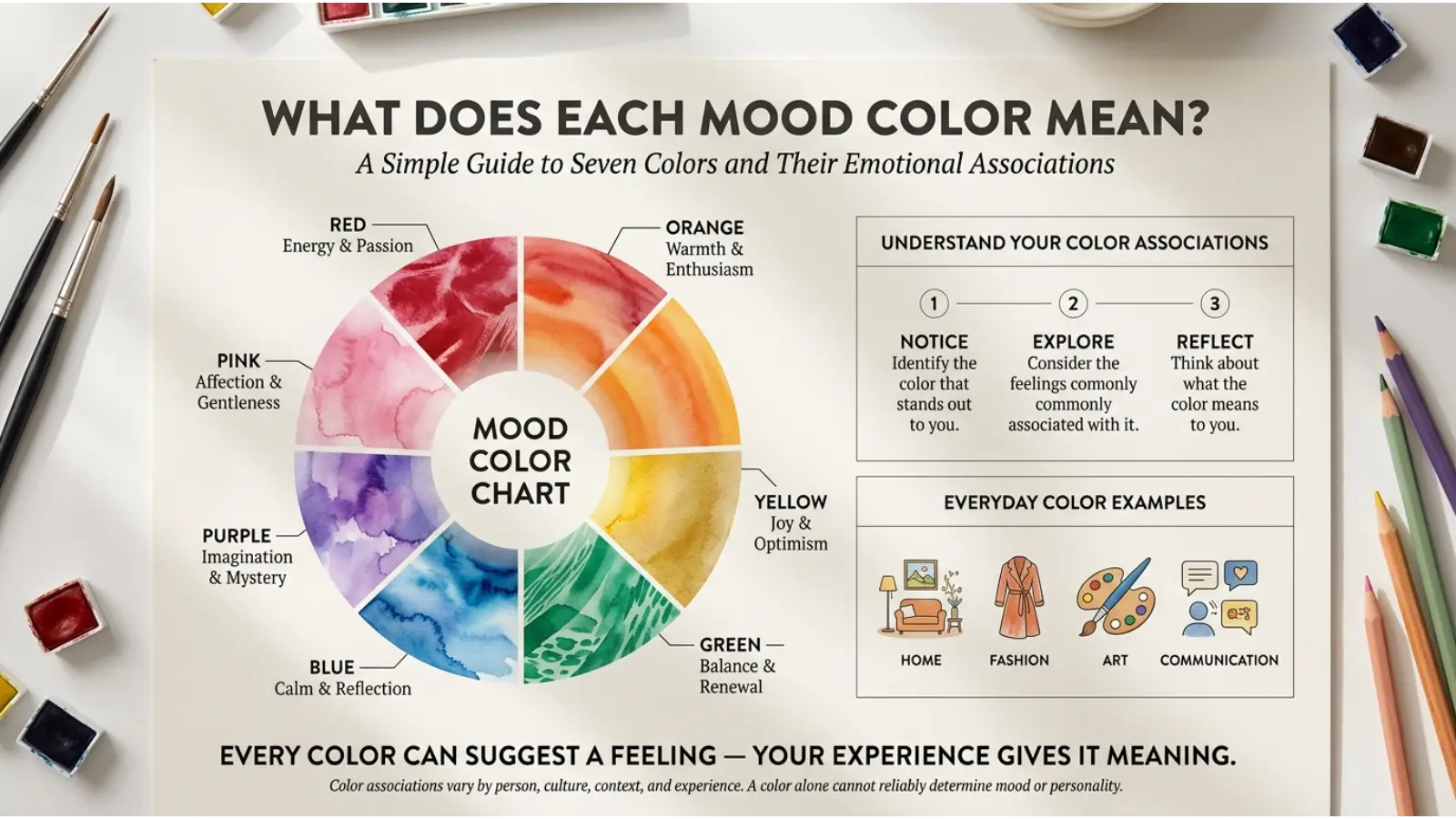 What Does Each Mood Color Mean?