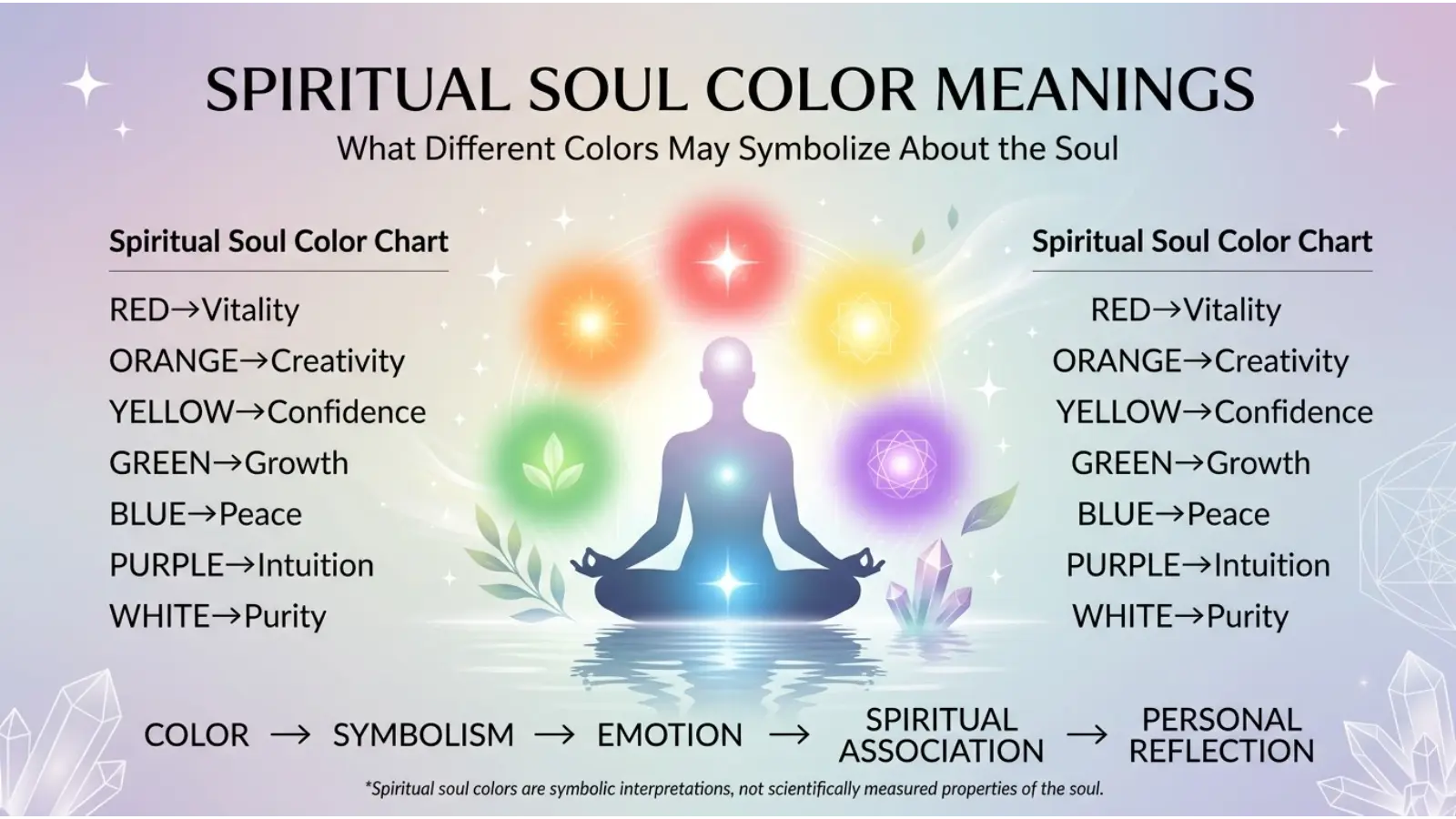 Spiritual Soul Color Meanings