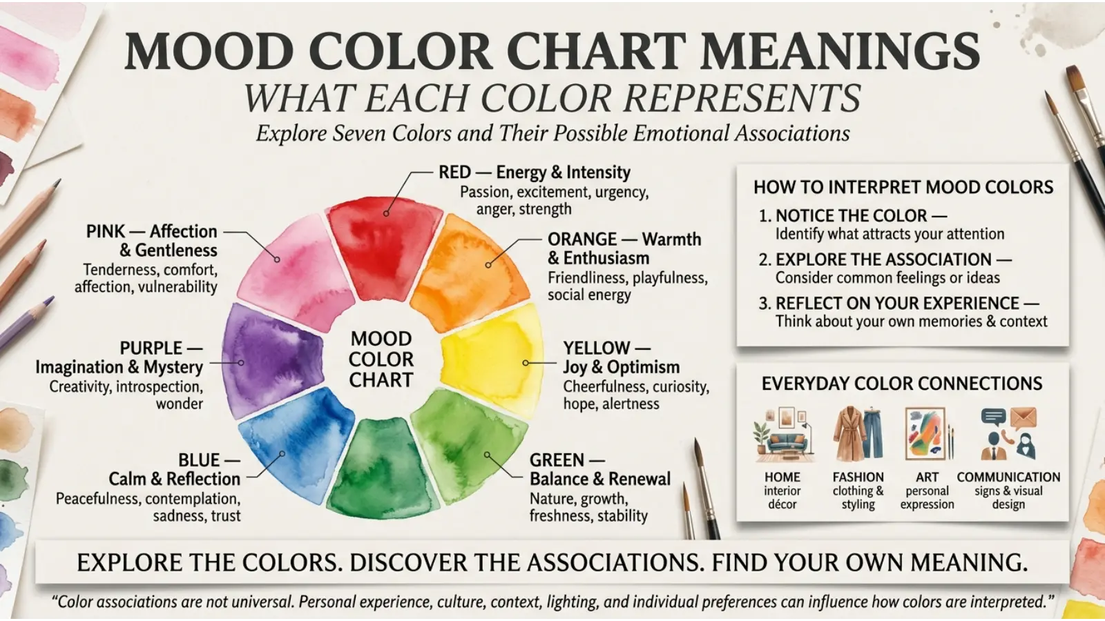 Mood Color Chart Meanings