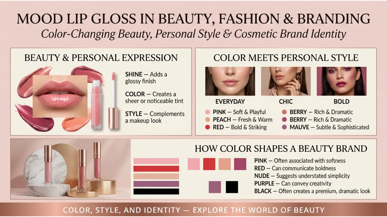 Mood Lip Gloss in Beauty, Fashion, and Branding