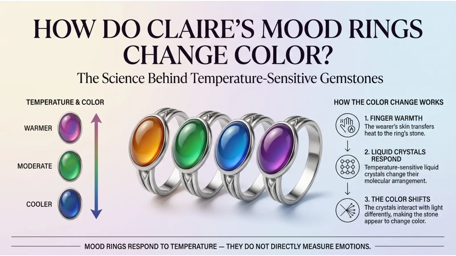 How Do Claire’s Mood Rings Change Color?