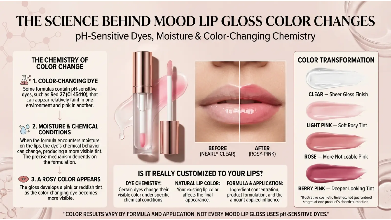 The Science Behind Mood Lip Gloss Color Changes